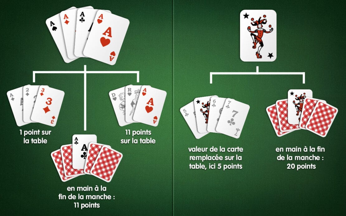 Combinaison poker : ordre des cartes et valeur des mains