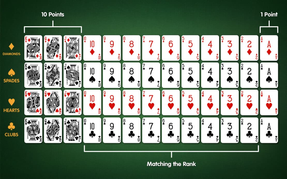 How To Play Gin Rummy 2 Players - Top